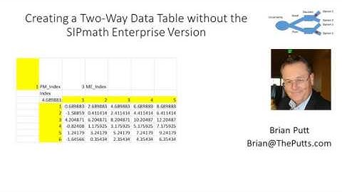 Creating a Two Way Data Table rather than using SIPmath Enterprise