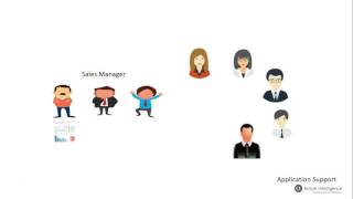 Active Intelligence Demo Application 1.0.1, BI Solutions, Business Intelligence Solution Demo