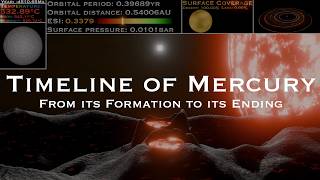 Timeline Of Mercury From Formation To Demise