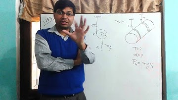 I. E. Irodov Q-1.253 (Rotational Dynamics)