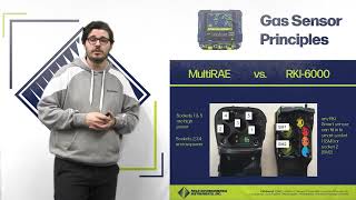 Gas Detector Sensor Principles