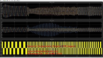 MATLAB Simulink simulation of Three phase VSC with positive and negative sequence current control