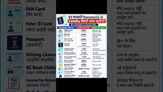 🚨 “Your Documents May Have an Expiry Date! Check This List!”
