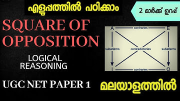 Square of opposition || Logical Reasoning UGC NET Paper 1 || Malayalam