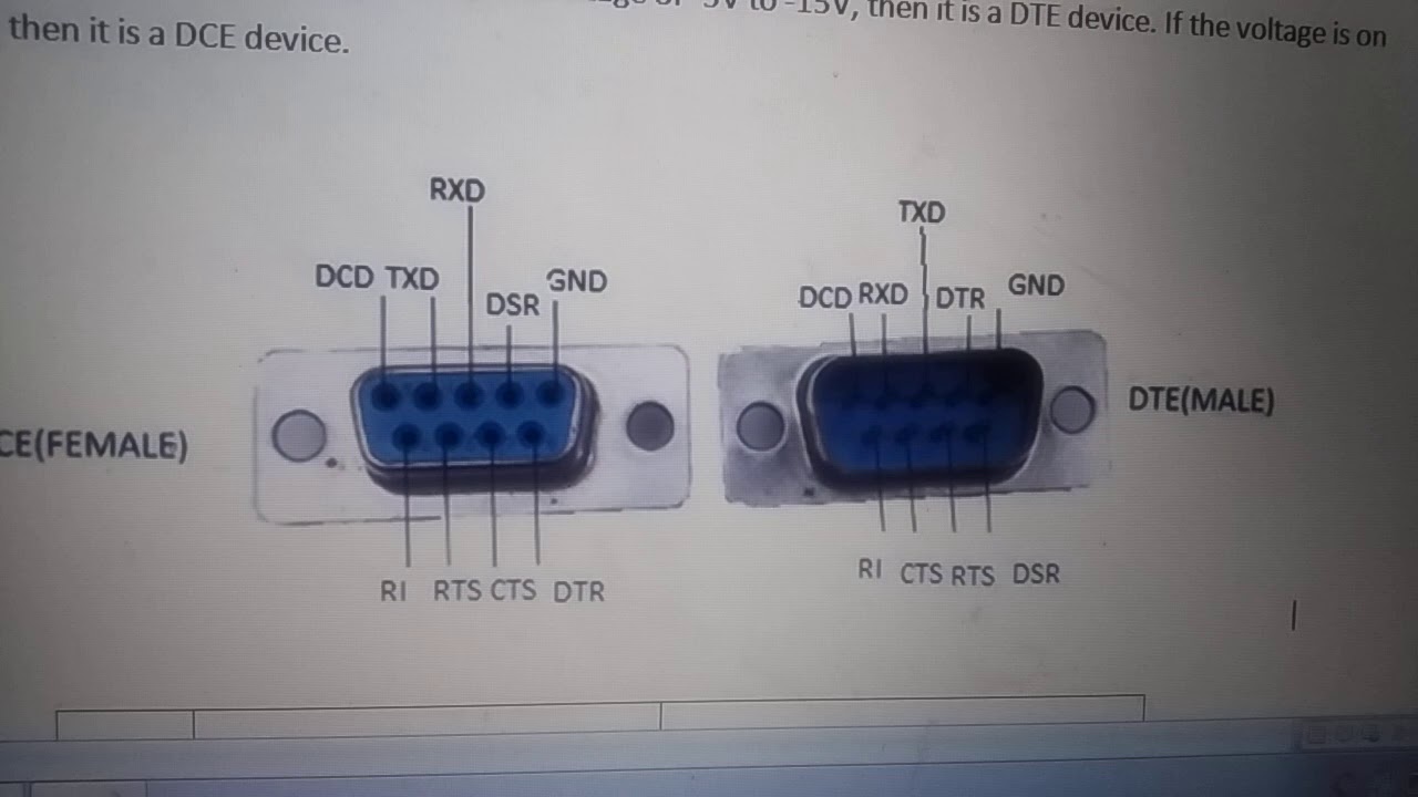 RS 232 Part2 - YouTube