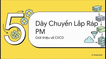 Testing4 - Data-Driven Testing & CI/CD Concept