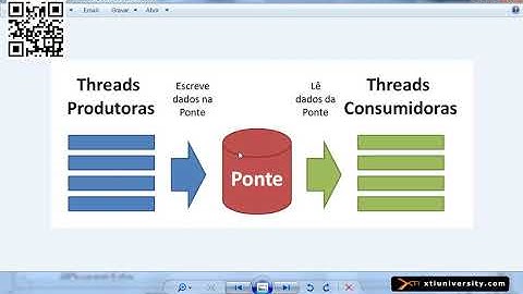 Universidade XTI   JAVA   096   Threads, wait e notifyAll