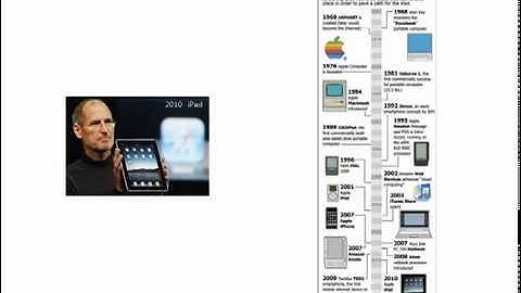 Why Startups (Products) Fail