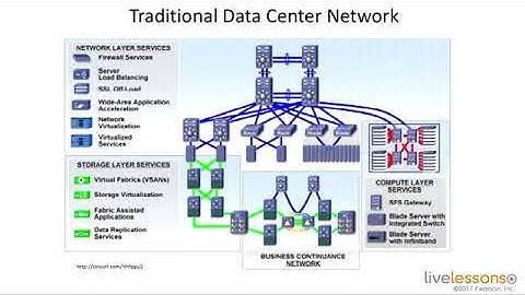 4 1 Understanding Data Center Topologies   CCNA Data Center