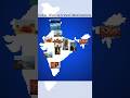 Explore India in 40 Seconds 🌏🇮🇳 #India #Travel #Tourism#TajMahal #Wildlife #TravelShorts #Shorts