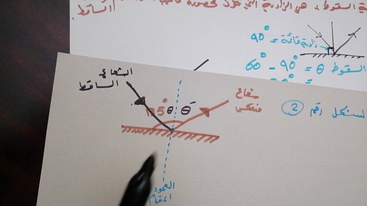 حل أمثلة على قانون انعكاس الضوء للصف السابع