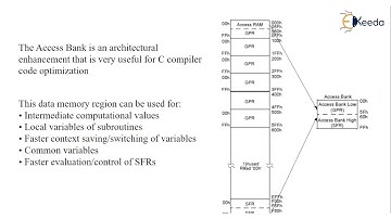 PIC microcontroller program memory and data memory organization - Introduction to Microcontroller