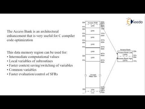 PIC microcontroller program memory and data memory organization - Introduction to Microcontroller
