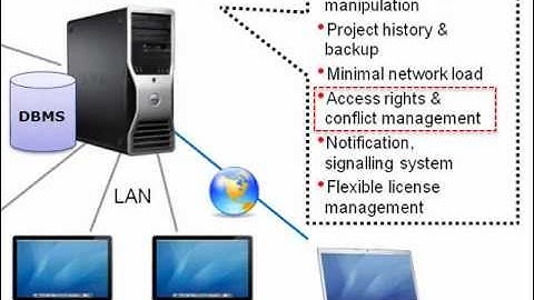 Graphisoft BIM Server and ArchiCAD Teamwork