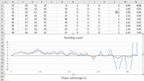 Running vs True Count, % Advantage