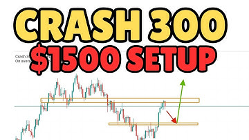 Market Structure Strategy for Crash 300 Index | Price Action Scalping Strategy for Boom and Crash