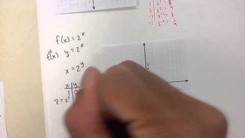 9.2 Exponential Functions