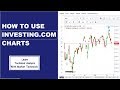 Investing.com के  जबरदस्त Charts | How to Use Investing.com ( Hindi ) for Technical Analysis