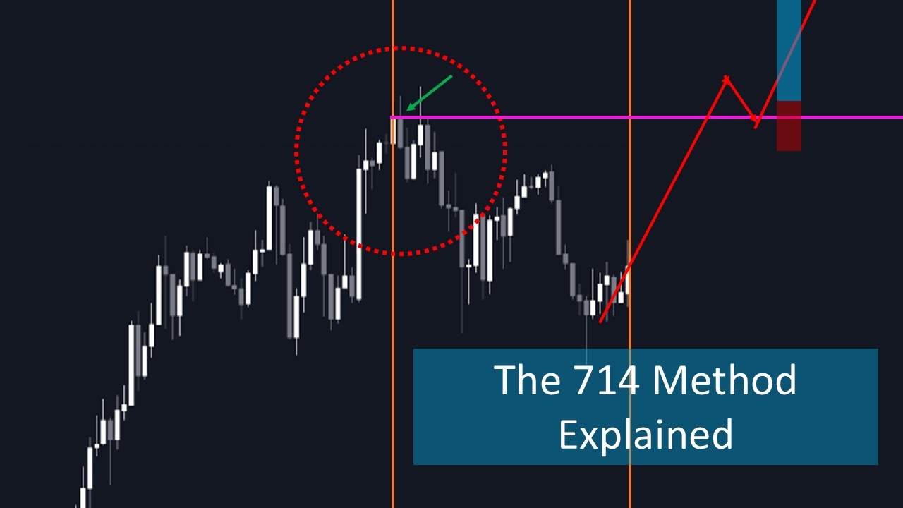 714 Method Explained: My Way vs. The Original Way (FULL Strategy) - YouTube