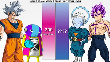 Goku & Zeno VS Vegeta & Grand Priest POWER LEVELS Over The Years - DB/DBZ/DBS/GT/Daima