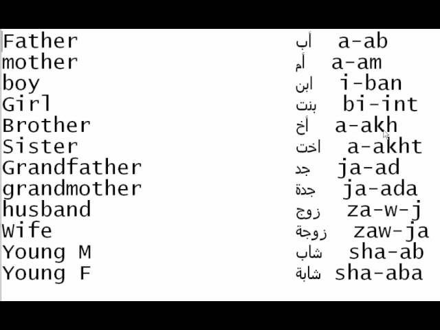 Arabic in for names husband Name Help: