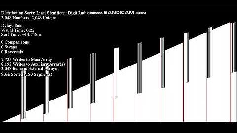 LSD Radix Sort in Base 10 (no in-place, headphone warning)