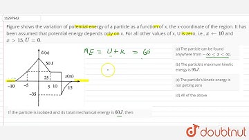 Figure shows the variation of potential energy of a particle as a function of x, the x-coordinat...