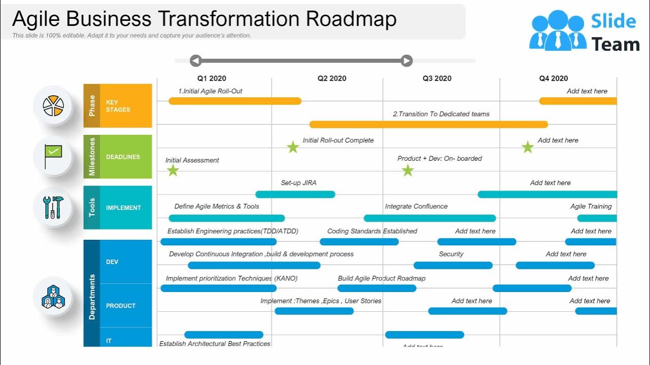 Roadmap student s book. Roadmap тестировщика. Agile трансформация. Transformation Roadmap. Roadmap учебник a1.