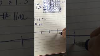 Anchor Chart- Representing Multiplication of Decimals