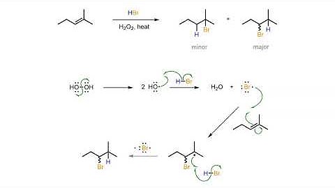 Radical Addition of HBr