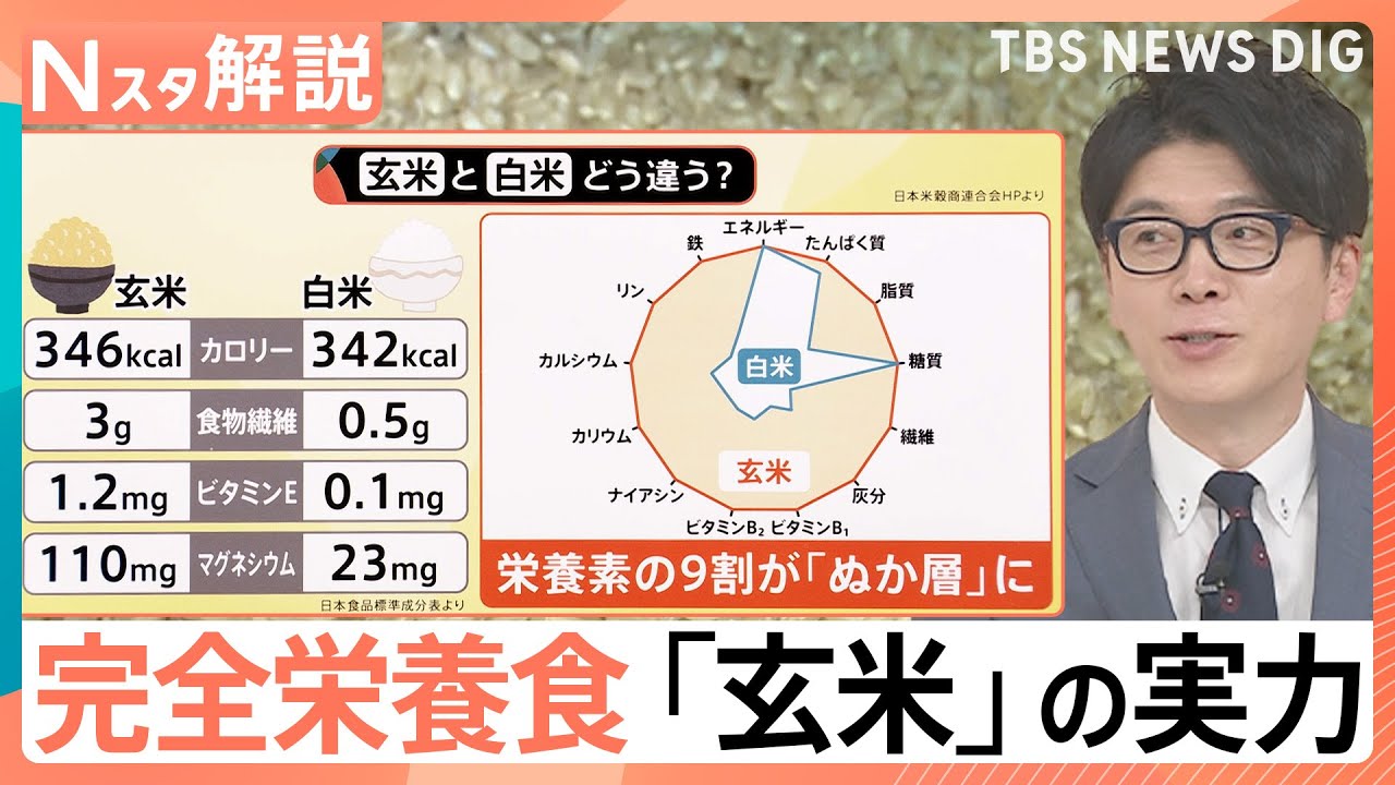 “玄米ブーム”到来か「体のために食べる」専門店も　健康志向の高まりで「玄米」に注目！も…なぜ今？【Nスタ解説】｜TBS NEWS DIG