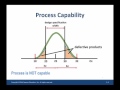 process capability and process capability index