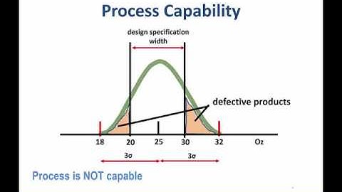 process capability and process capability index