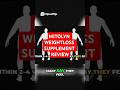 Mitolyn Weight Loss supplement #shorts
