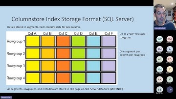 Columnar Data Storage Deep Dive into Parquet, Delta Parquet and More with Ed Pollack