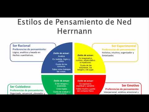 Video: ESTILOS DE PENSAMIENTO DAÑINOS