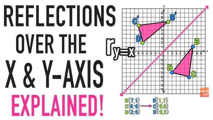 How To Reflect A Shape In The X-Axis Or Y-Axis On A Coordinate Grid. 