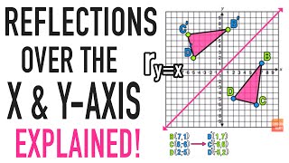 Reflections Over the X-Axis and Y-Axis Explained!