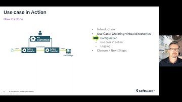 Chaining of Managed Filetransfer Servers with Active Transfer