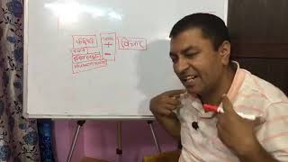 Cbt Part 1 - वचर, भवन र बयवहरक थरप Cognitive Behavioral Therapy