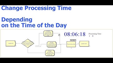 Arena Exercise change the processing time based on the time of the day