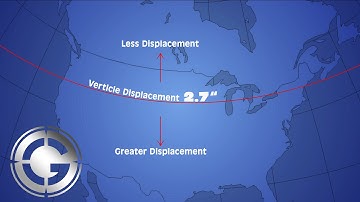 Coriolis Effect in Long Range Shooting