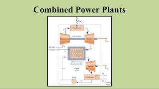 Combined Gas Turbine - Vapor Power Plant (Theory & Problem Solving)