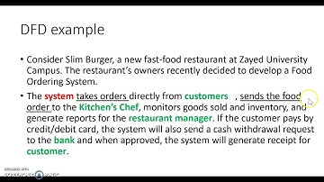 DFD-part 1 - Context Diagram