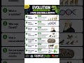GCSE Biology Evolution Revision 🦖 | 2 Mark, 4 Mark, True/False & Exam Traps | ClearCut BioChem