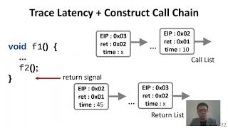 OSDI '20 - Automated Reasoning and Detection of Specious Configuration in Large Systems with...