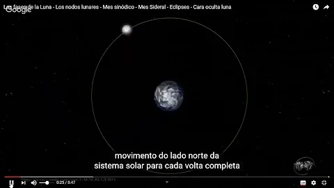 Quanto tempo dura o período Sinodico da Lua?
