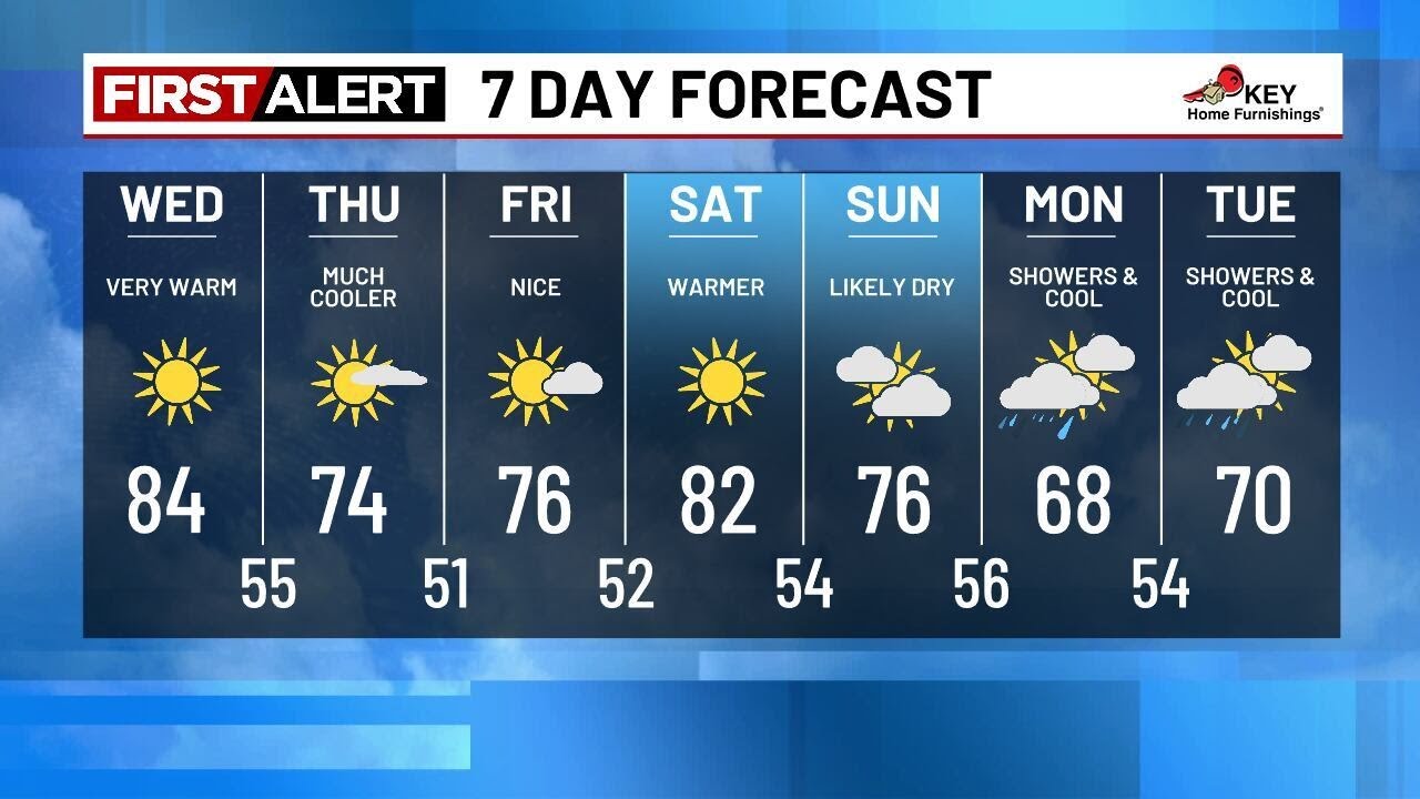 Wednesday morning weather forecast (9/24) - YouTube