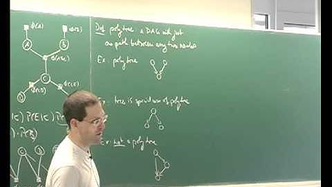 Lecture 11, part 1 | Pattern Recognition