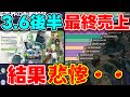 【悲惨】3.6後半「白朮」「甘雨」ガチャガチャ最終売上がやばい!?【 げんしん原神攻略解説】宵宮八重リークなし収益強い弱い